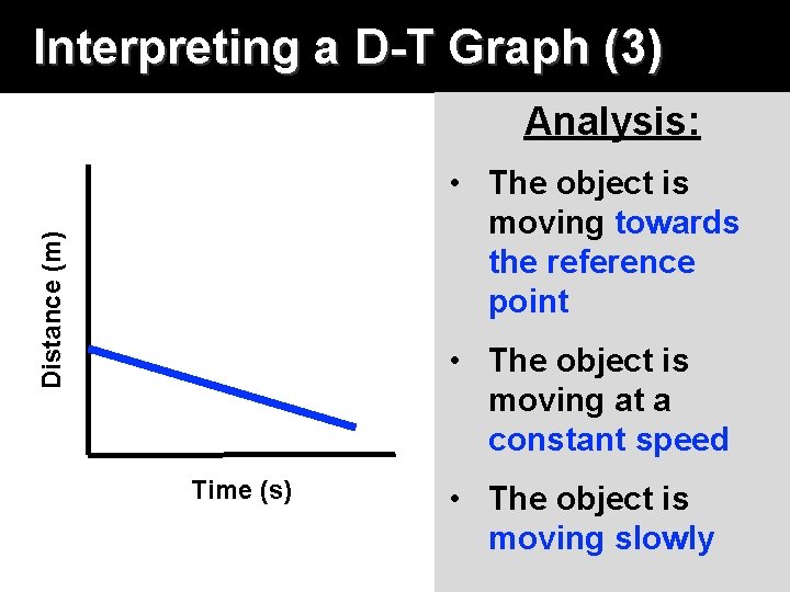 Interpreting a D-T Graph (3) Analysis: Distance (m) • The object is moving towards