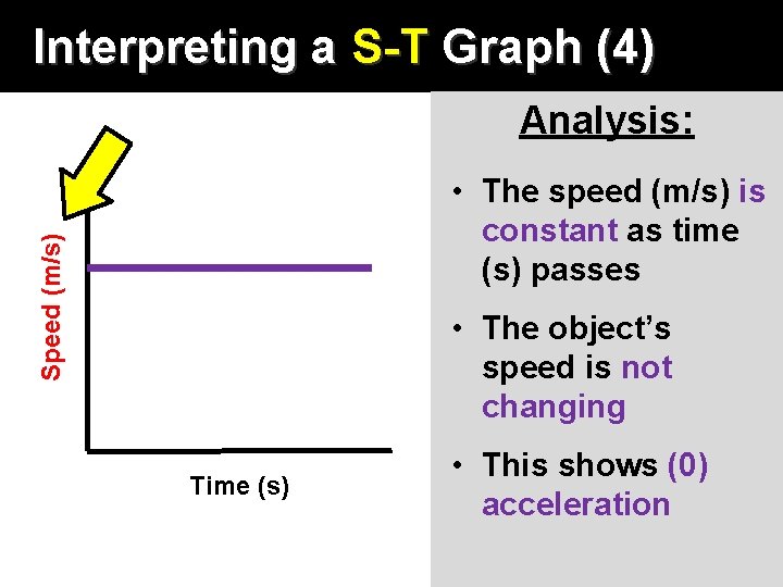 Interpreting a S-T Graph (4) Analysis: Speed (m/s) • The speed (m/s) is constant