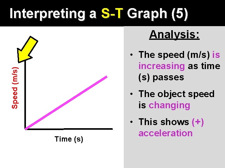 Interpreting a S-T Graph (5) Analysis: Speed (m/s) • The speed (m/s) is increasing