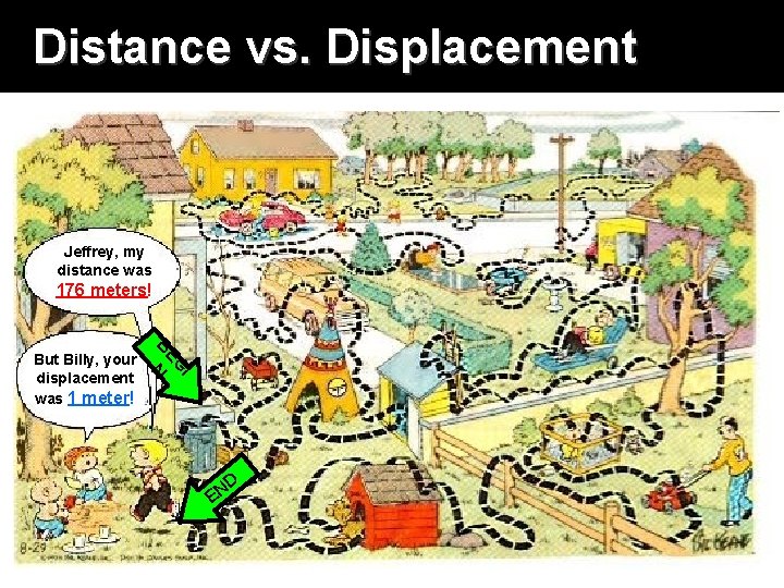 Distance vs. Displacement Jeffrey, my distance was 176 meters! I G BE N But