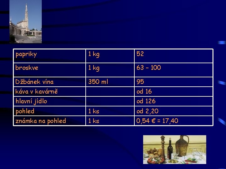 papriky 1 kg 52 broskve 1 kg 63 – 100 Džbánek vína 350 ml