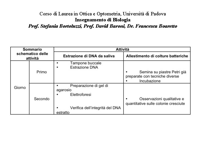 Corso di Laurea in Ottica e Optometria, Università di Padova Insegnamento di Biologia Prof.