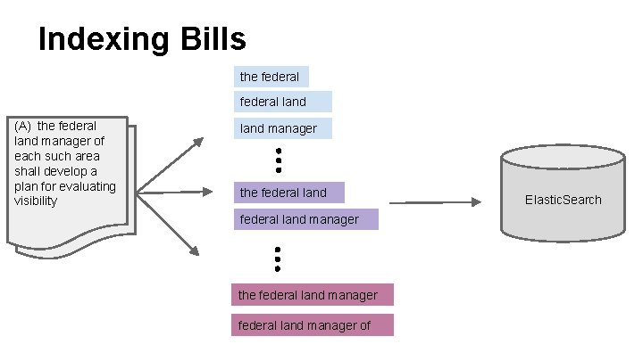 Indexing Bills the federal land (A) the federal land manager of each such area