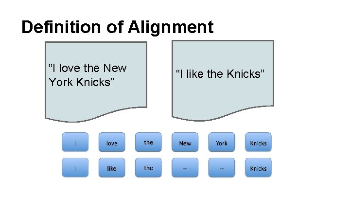 Definition of Alignment “I love the New York Knicks” “I like the Knicks” 