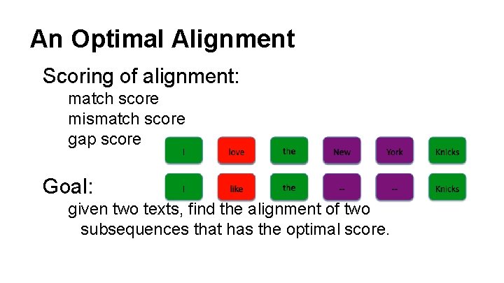 An Optimal Alignment Scoring of alignment: match score mismatch score gap score Goal: given