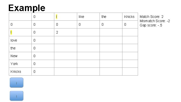 Example 0 I like 0 0 I 0 2 love 0 the 0 New