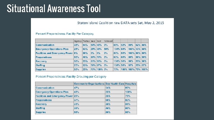 Situational Awareness Tool 