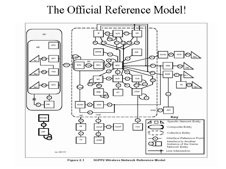 The Official Reference Model! 