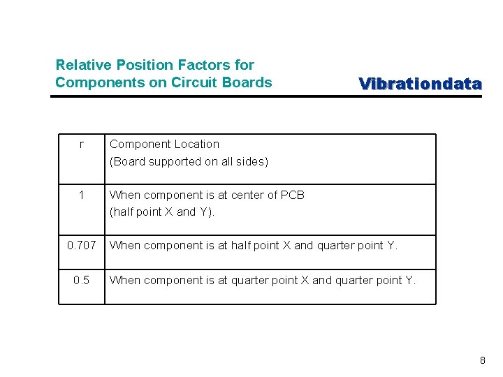 Unit 32 Vibrationdata Circuit Board Fatigue Response to