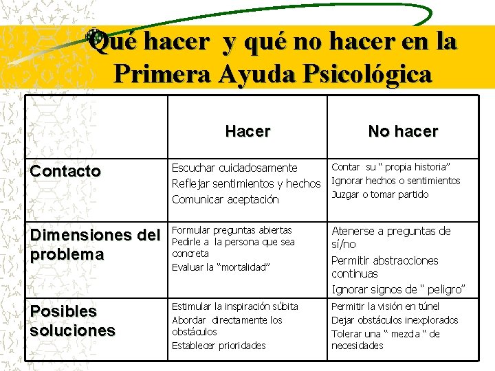 Qué hacer y qué no hacer en la Primera Ayuda Psicológica Hacer No hacer