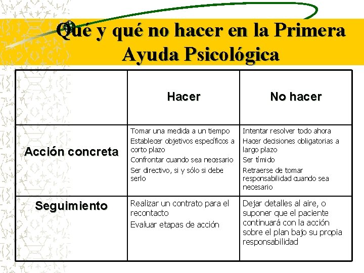 Qué y qué no hacer en la Primera Ayuda Psicológica Hacer Acción concreta Seguimiento