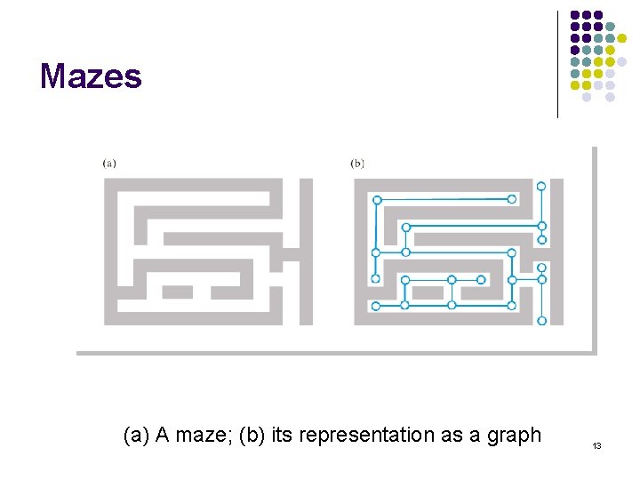 Mazes (a) A maze; (b) its representation as a graph 13 