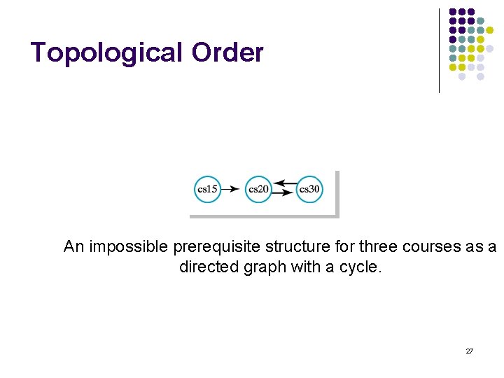 Topological Order An impossible prerequisite structure for three courses as a directed graph with
