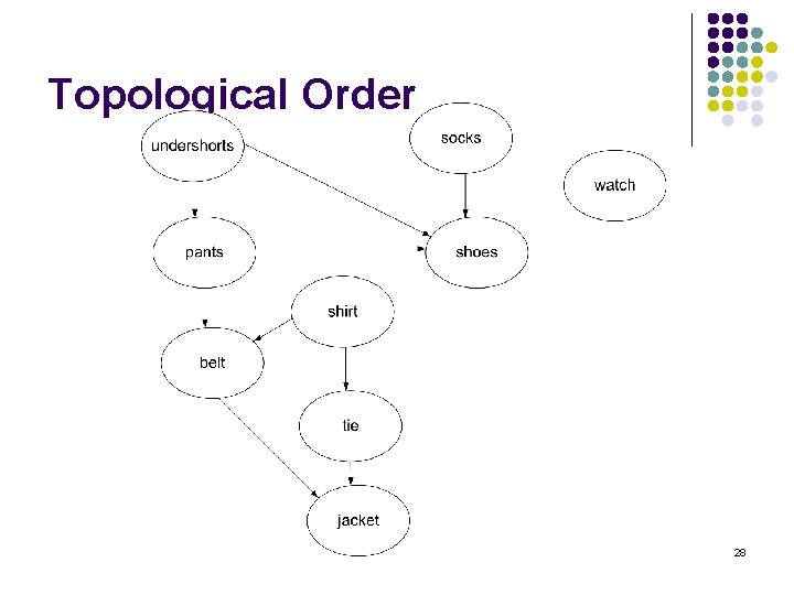 Topological Order 28 
