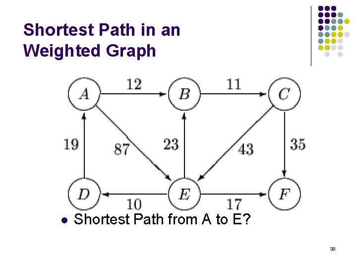 Shortest Path in an Weighted Graph l Shortest Path from A to E? 38