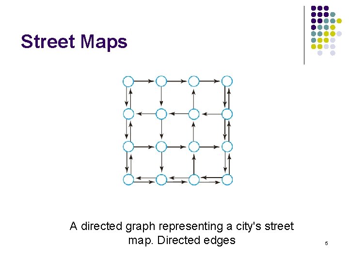 Street Maps A directed graph representing a city's street map. Directed edges 5 