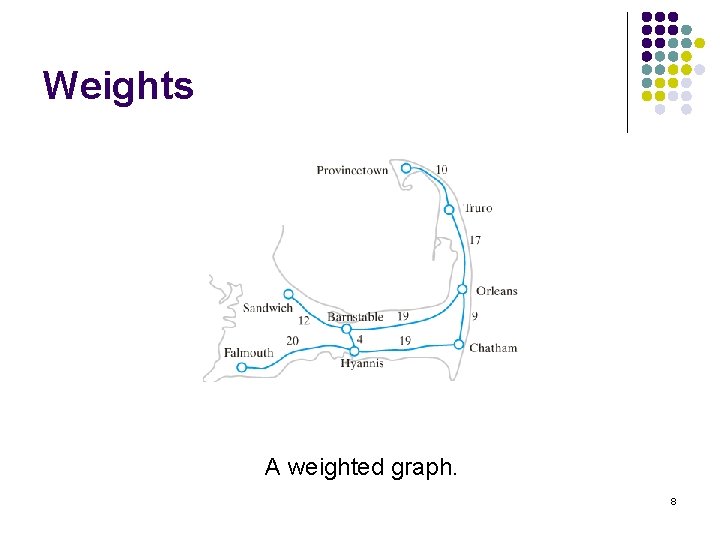 Weights A weighted graph. 8 