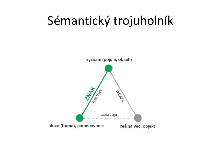 Sémantický trojuholník 