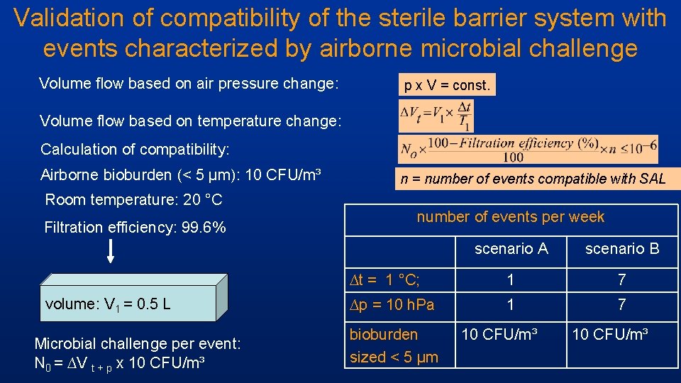 Validation of compatibility of the sterile barrier system with events characterized by airborne microbial