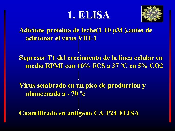1. ELISA Adicione proteína de leche(1 -10 µM ), antes de adicionar el virus
