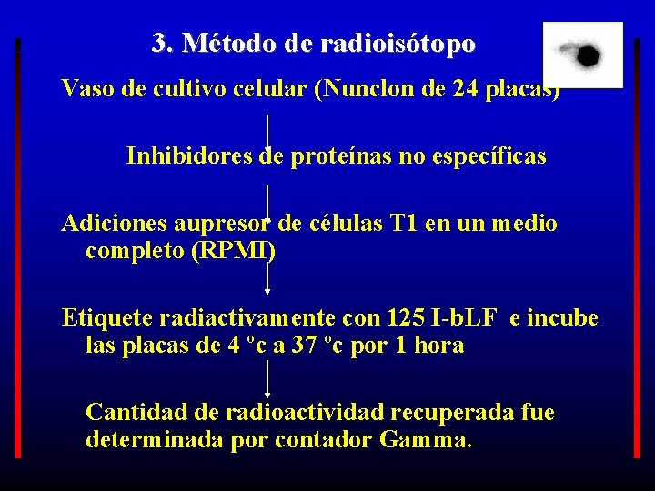 3. Método de radioisótopo Vaso de cultivo celular (Nunclon de 24 placas) Inhibidores de