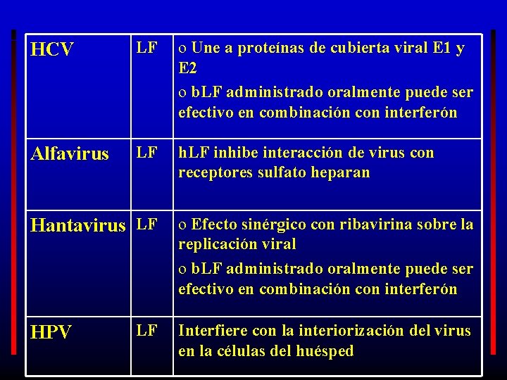 HCV LF o Une a proteínas de cubierta viral E 1 y E 2