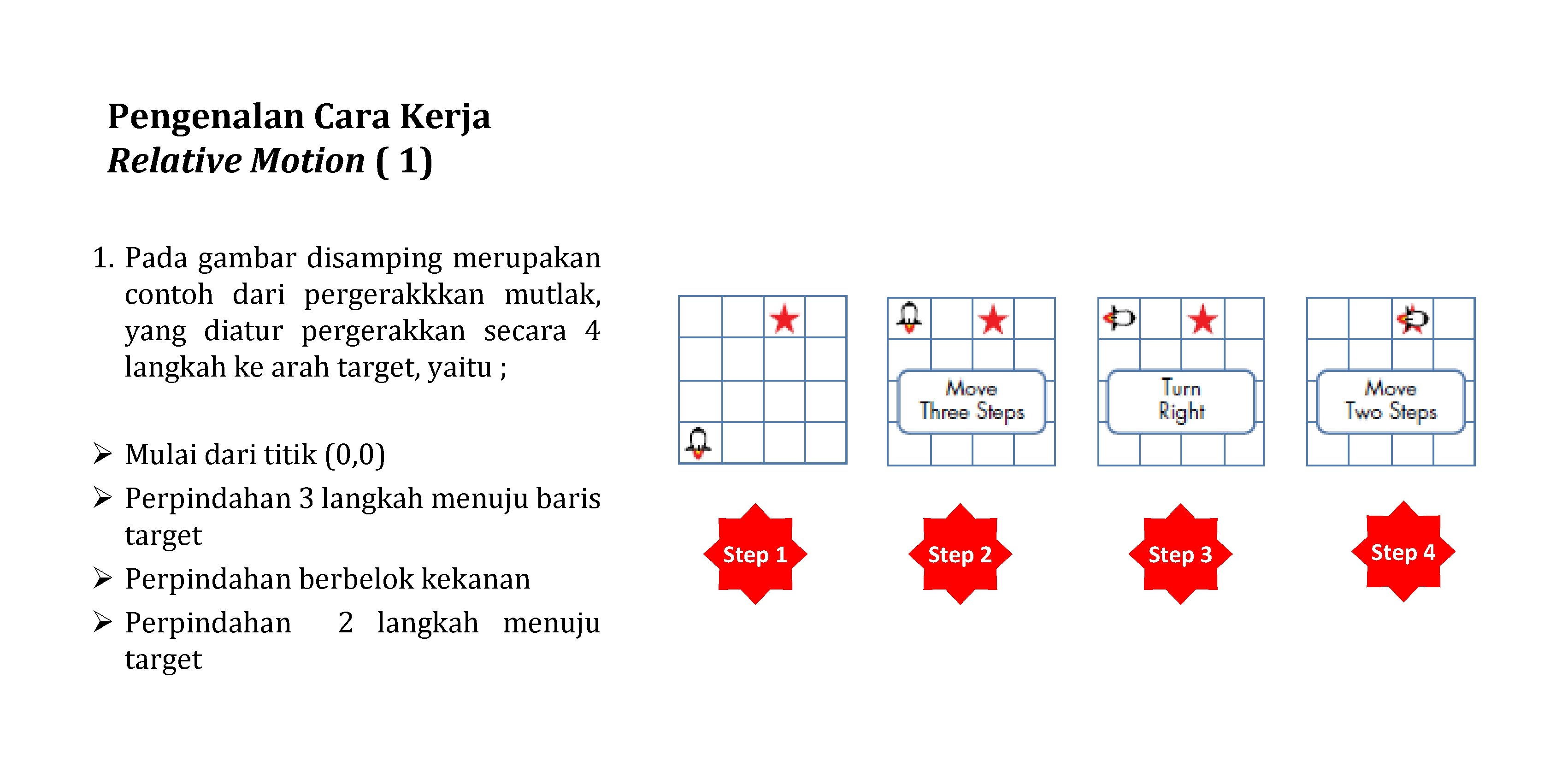 Pengenalan Cara Kerja Relative Motion ( 1) 1. Pada gambar disamping merupakan contoh dari