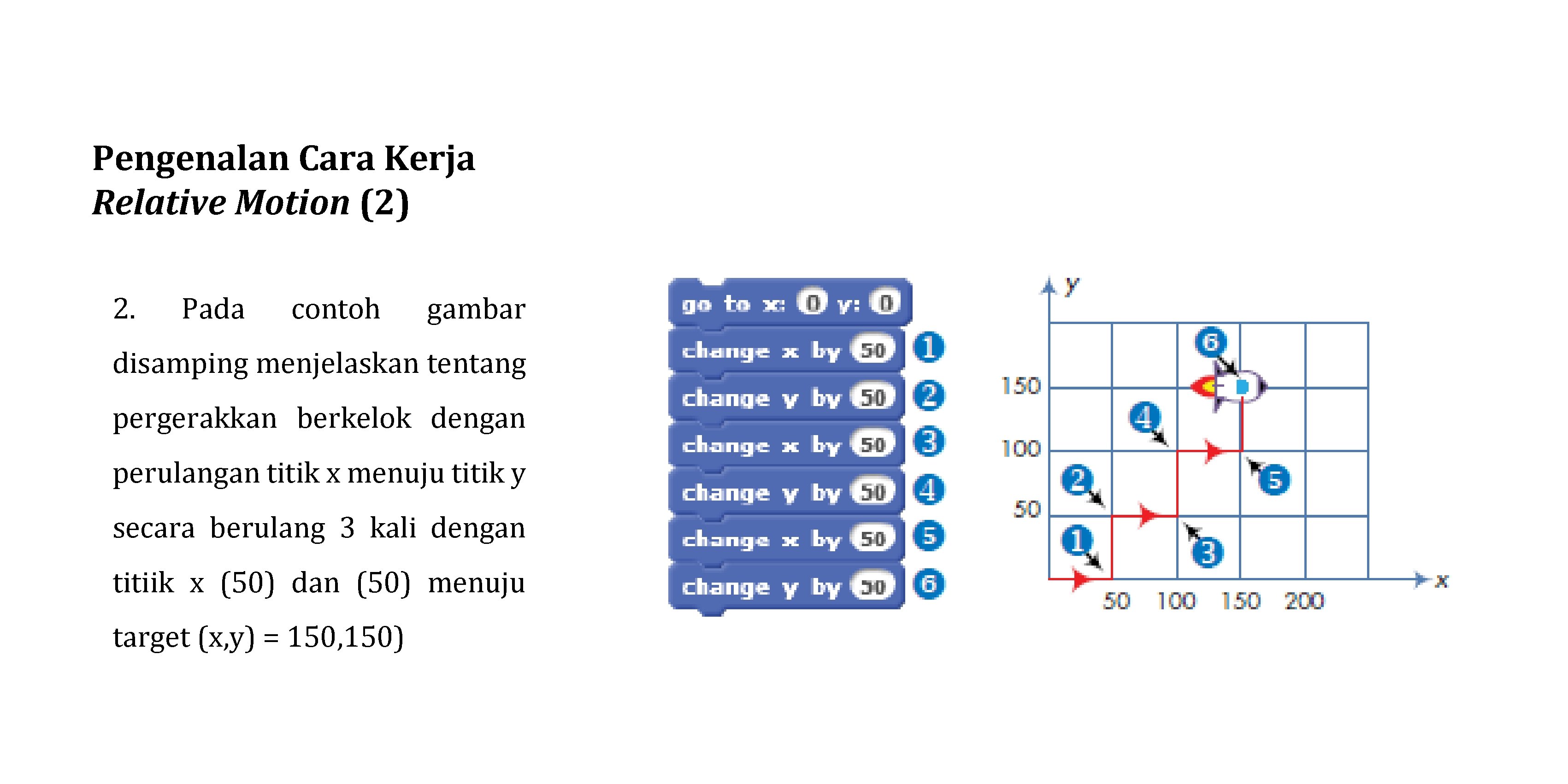 Pengenalan Cara Kerja Relative Motion (2) 2. Pada contoh gambar disamping menjelaskan tentang pergerakkan