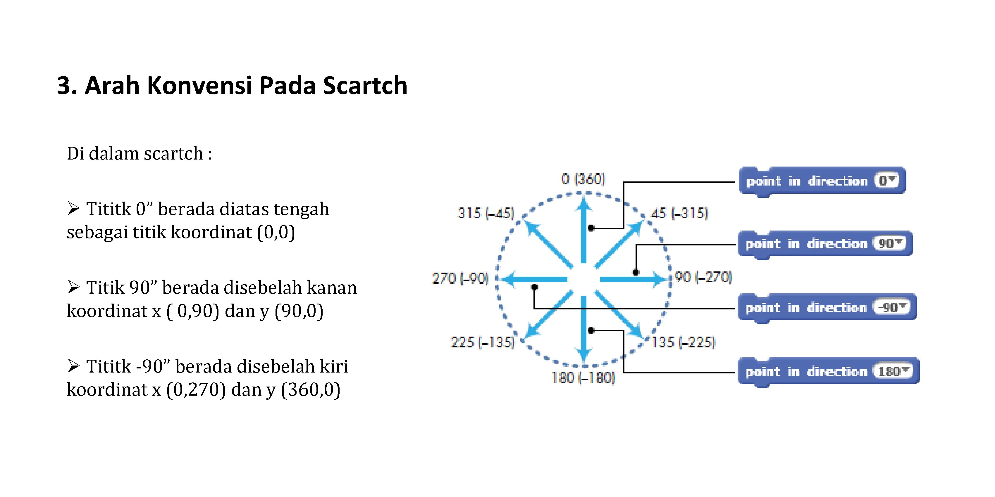 3. Arah Konvensi Pada Scartch Di dalam scartch : Ø Tititk 0” berada diatas