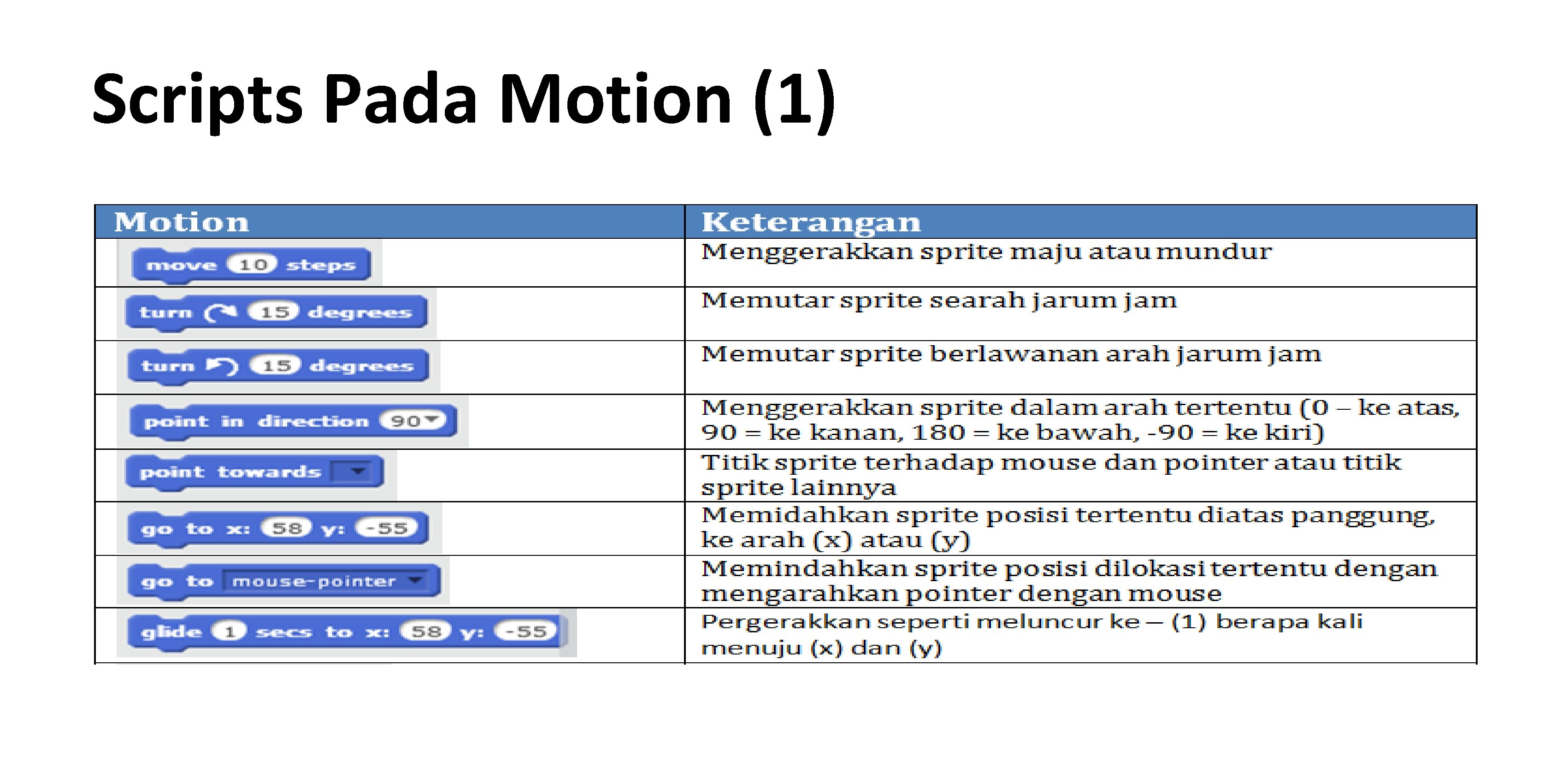 Scripts Pada Motion (1) 