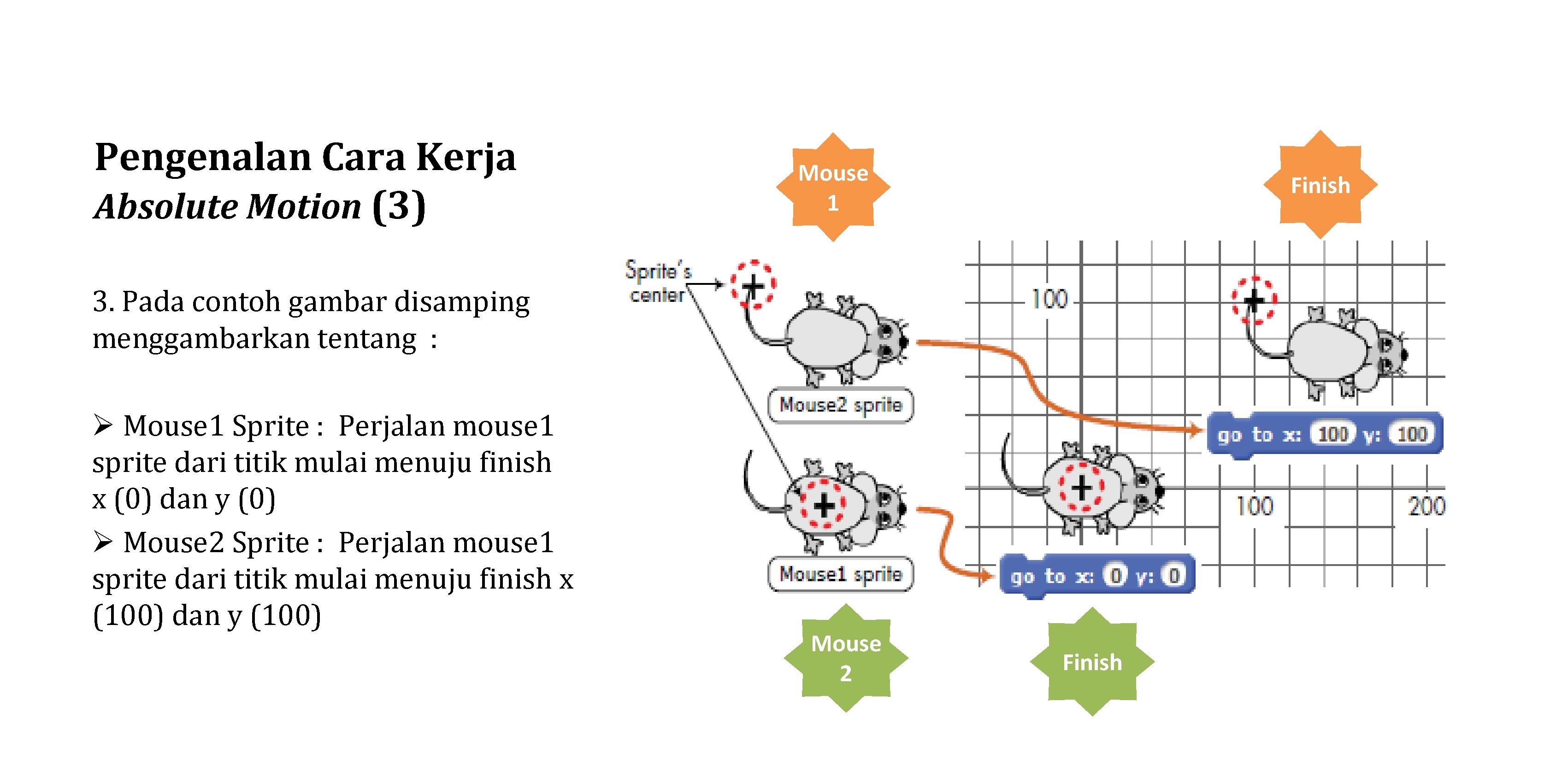 Pengenalan Cara Kerja Absolute Motion (3) Mouse 1 Finish 3. Pada contoh gambar disamping