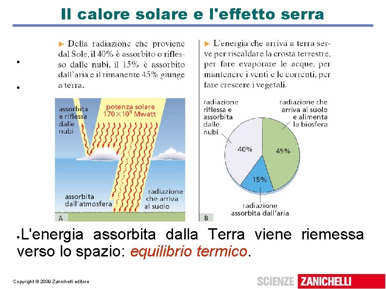 Il calore solare e l'effetto serra L'energia assorbita dalla Terra viene riemessa verso lo