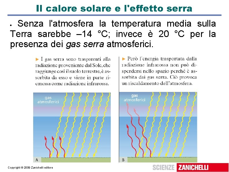 Il calore solare e l'effetto serra Senza l'atmosfera la temperatura media sulla Terra sarebbe