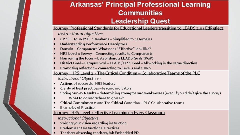 Arkansas’ Principal Professional Learning Communities Leadership Quest Journey: Professional Standards for Educational Leaders transition