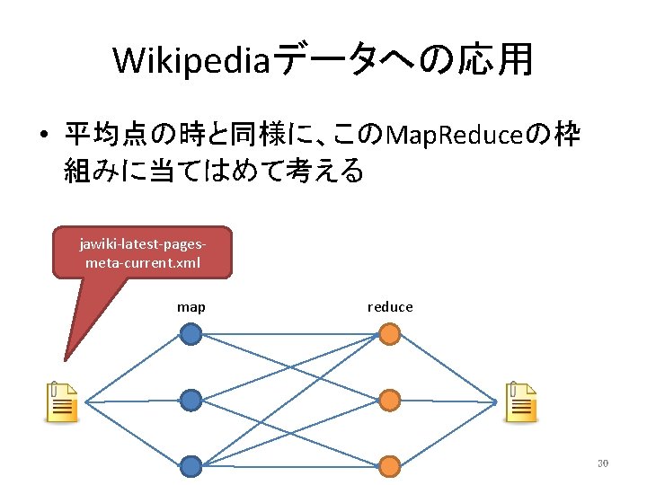 Wikipediaデータへの応用 • 平均点の時と同様に、このMap. Reduceの枠 組みに当てはめて考える jawiki-latest-pagesmeta-current. xml map reduce 30 