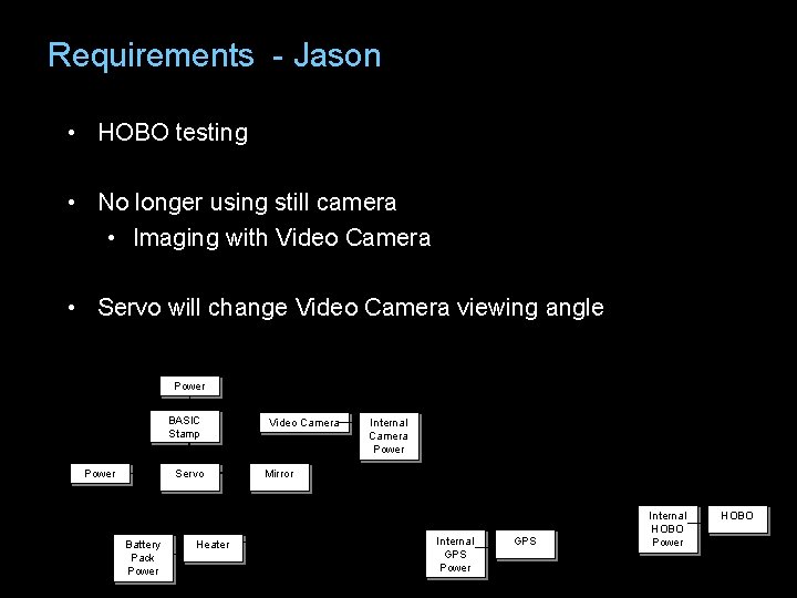 Requirements - Jason • HOBO testing • No longer using still camera • Imaging
