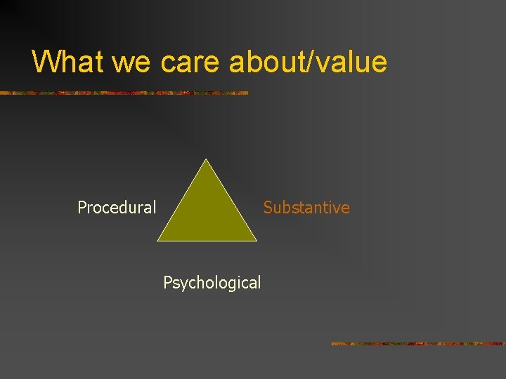 What we care about/value Procedural Substantive Psychological 