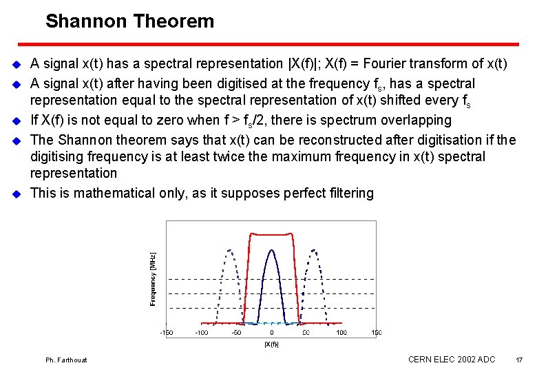 Shannon Theorem u u u A signal x(t) has a spectral representation |X(f)|; X(f)