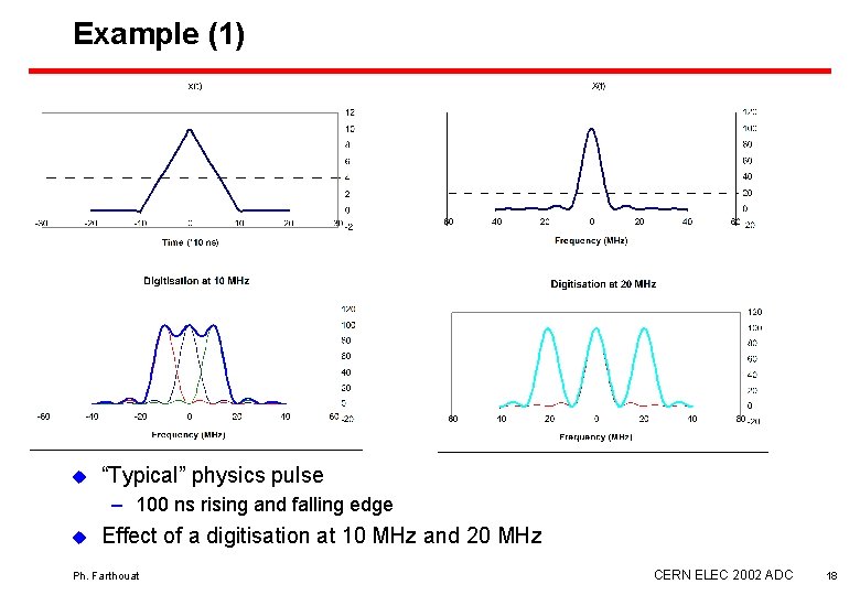 Example (1) u “Typical” physics pulse – 100 ns rising and falling edge u