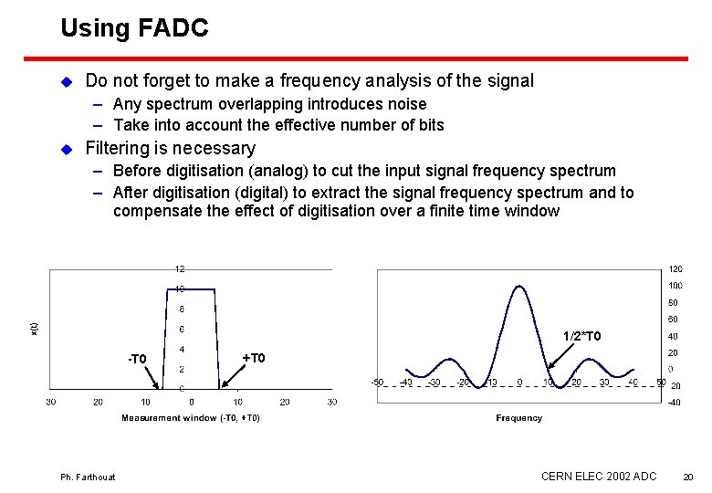 Using FADC u Do not forget to make a frequency analysis of the signal