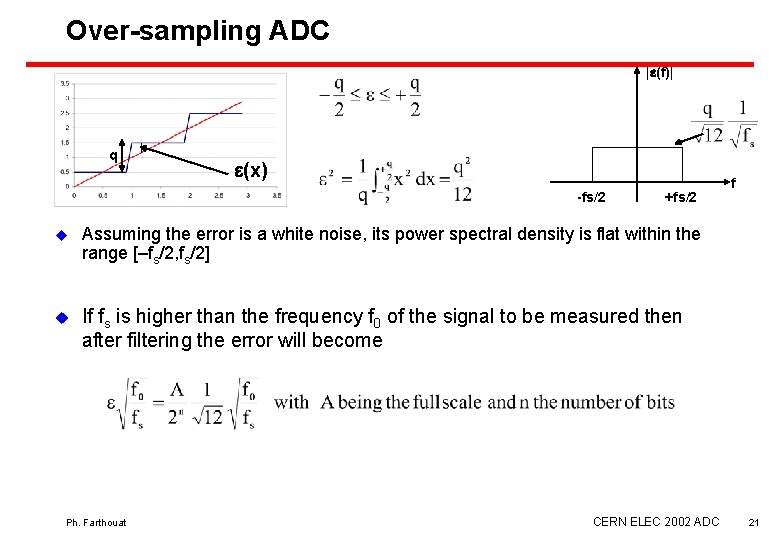 Over-sampling ADC |e(f)| q e(x) -fs/2 +fs/2 u Assuming the error is a white