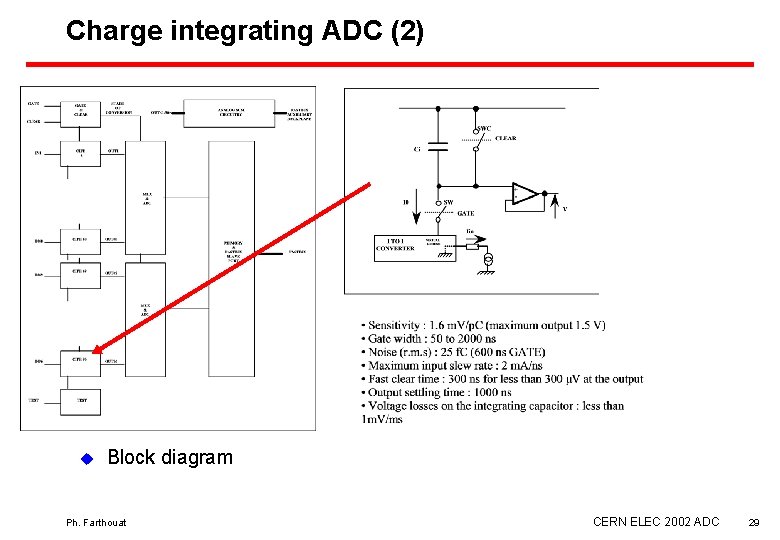 Charge integrating ADC (2) u Block diagram Ph. Farthouat CERN ELEC 2002 ADC 29