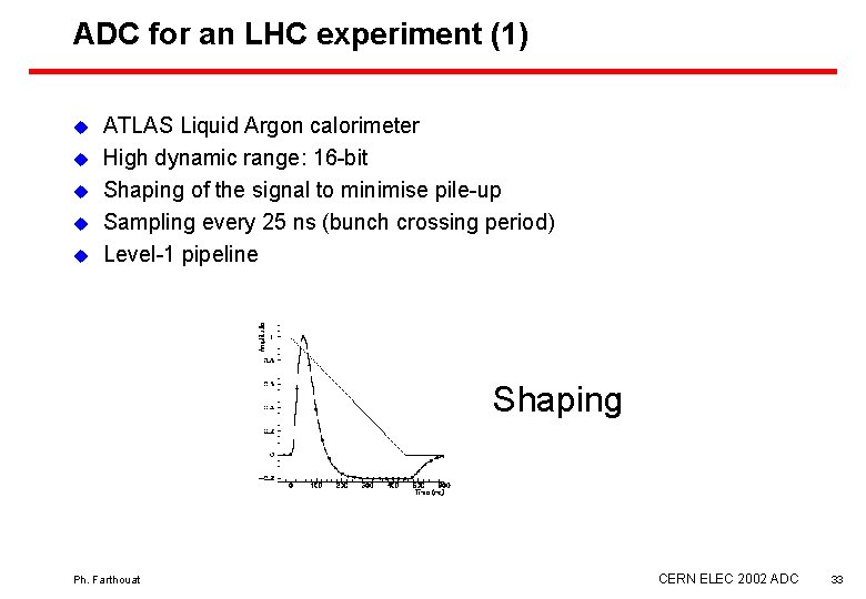 ADC for an LHC experiment (1) u u u ATLAS Liquid Argon calorimeter High