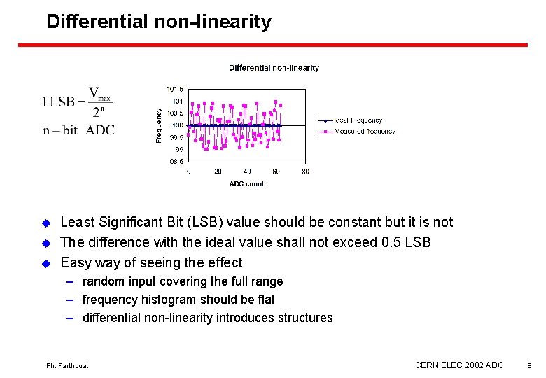 Differential non-linearity u u u Least Significant Bit (LSB) value should be constant but