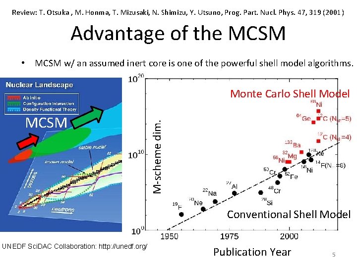 Review: T. Otsuka , M. Honma, T. Mizusaki, N. Shimizu, Y. Utsuno, Prog. Part.