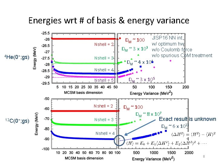Energies wrt # of basis & energy variance Nshell = 2 4 He(0+; gs)