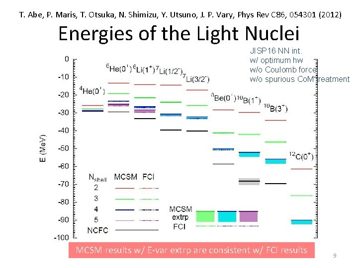 T. Abe, P. Maris, T. Otsuka, N. Shimizu, Y. Utsuno, J. P. Vary, Phys