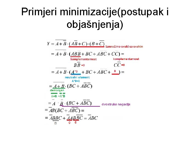 Primjeri minimizacije(postupak i objašnjenja) 