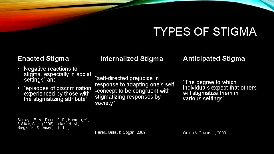 TYPES OF STIGMA Enacted Stigma • Negative reactions to stigma, especially in social settings”