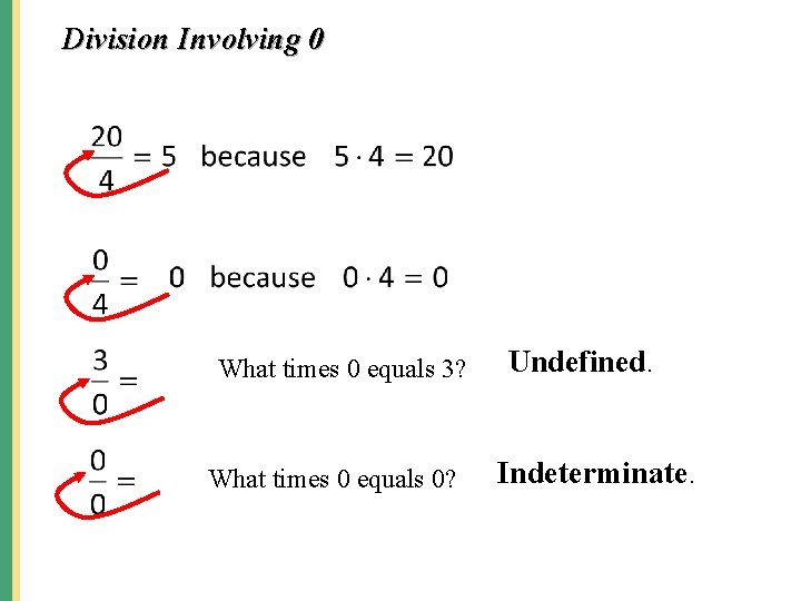 Division Involving 0 What times 0 equals 3? What times 0 equals 0? Undefined.